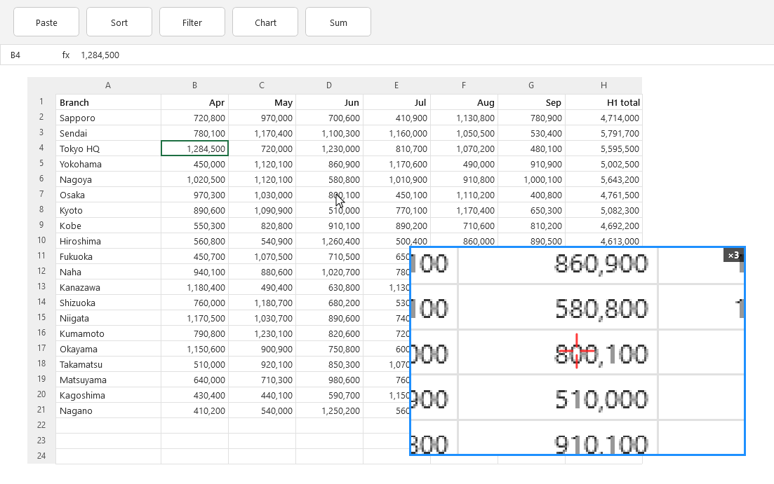 In a spreadsheet, a blue-framed magnifier window near the cursor shows the number under the cursor enlarged three times